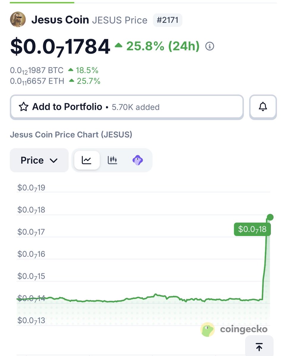 JesusCoinMain's tweet photo. $JESUS God Candle 🙏❤️📈 https://t.co/qGWzhZyF4Y