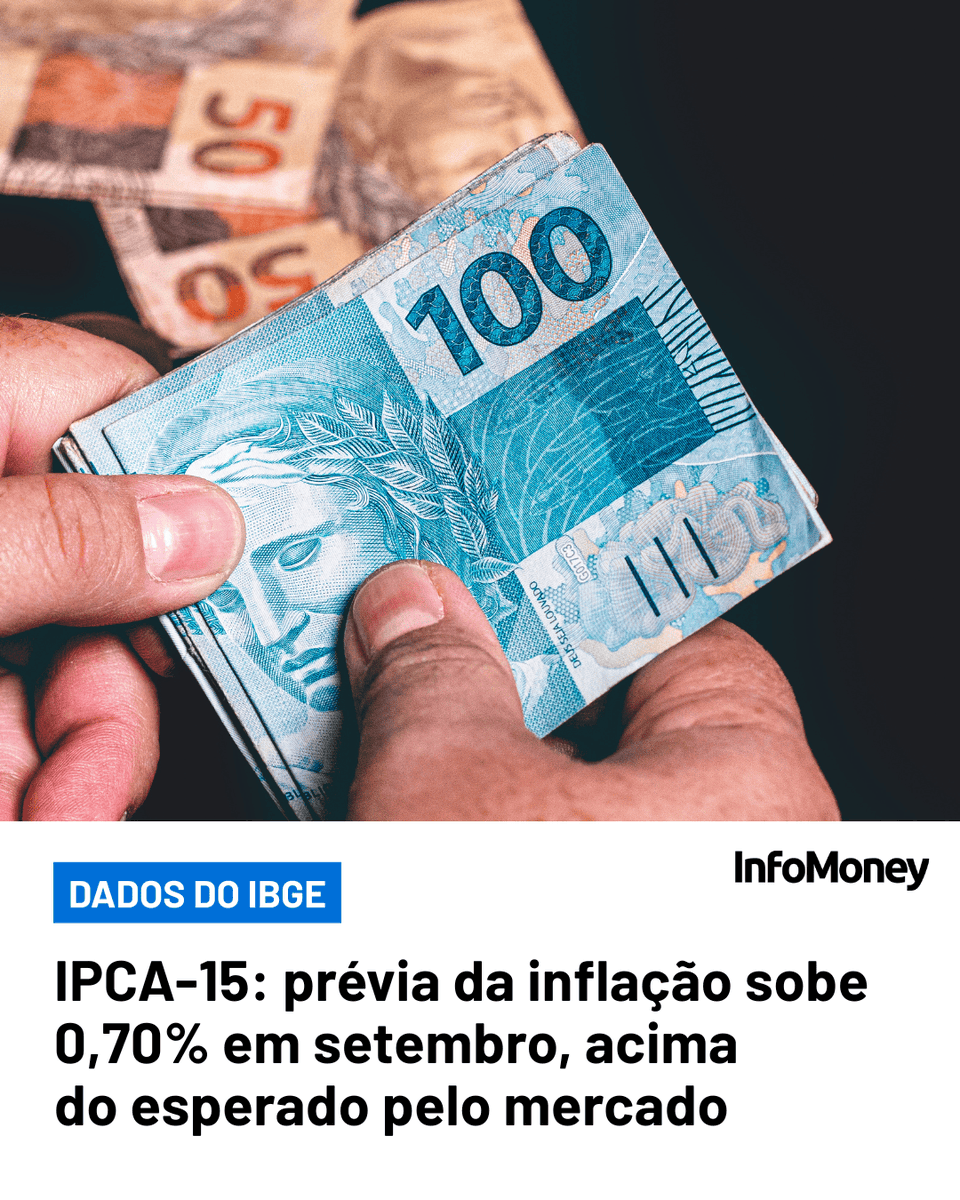 infomoney's tweet photo. Pesquisa da Reuters apontava expectativas de altas de 0,53% no mês e de 4,30% em 12 meses.
Leia mais no site do InfoMoney: https://t.co/e1ATiEtZ6p
Foto: Canva
#IPCA #IBGE #Brasil #Economia https://t.co/BzLbdiS10W
