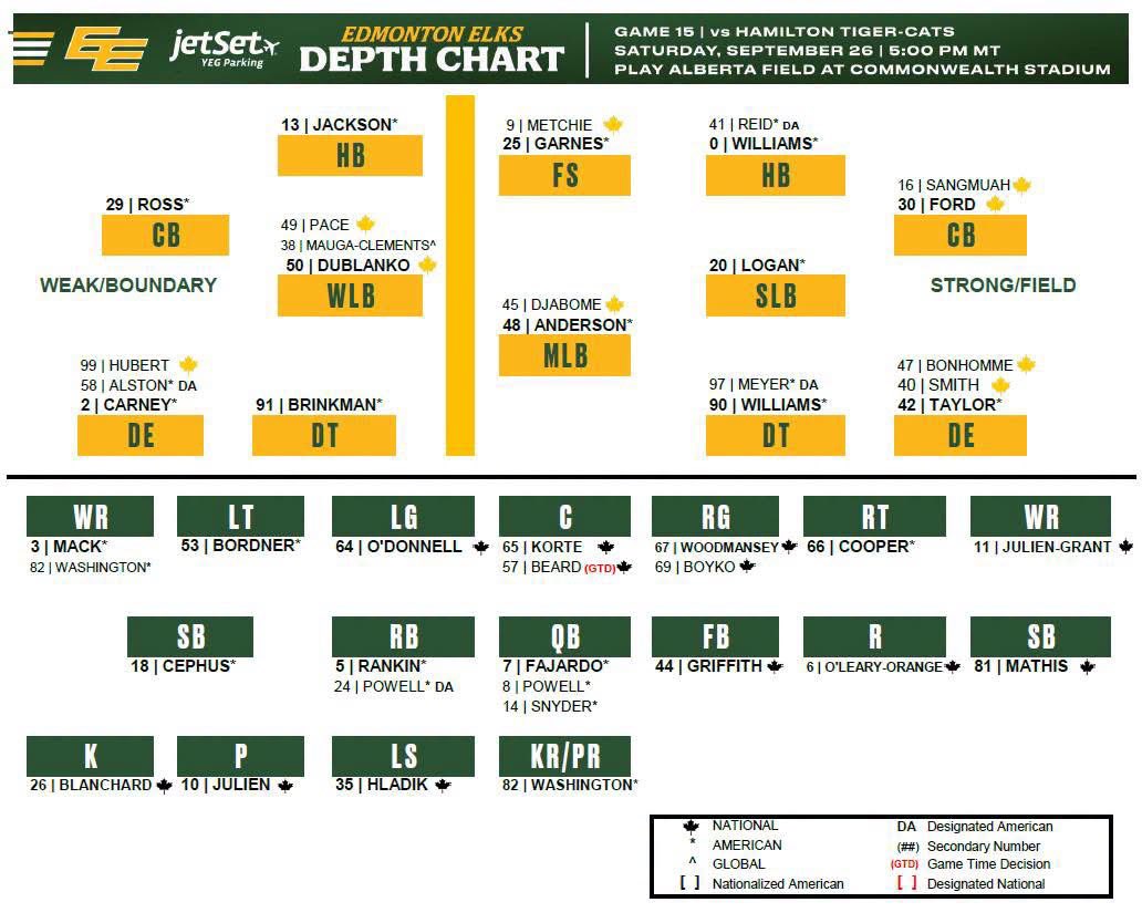 kcshapka's tweet photo. Depth Chart Day baby👍#EE #Goelks #Defend #Concrete castle of the North https://t.co/1imHJvjJRO