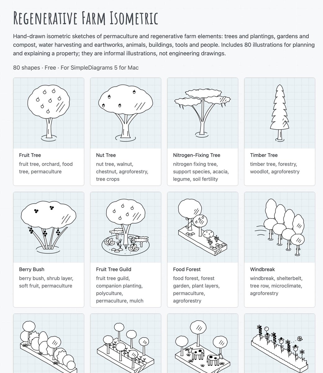 SimpleDiagrams's tweet photo. Isometric shapes a bit more fun. A new (free) shape library for regenerative ag., this time in isometric.
https://t.co/6dOZBYOjwf
#regenerativefarming #regenag #simplediagrams https://t.co/A019i4gD49