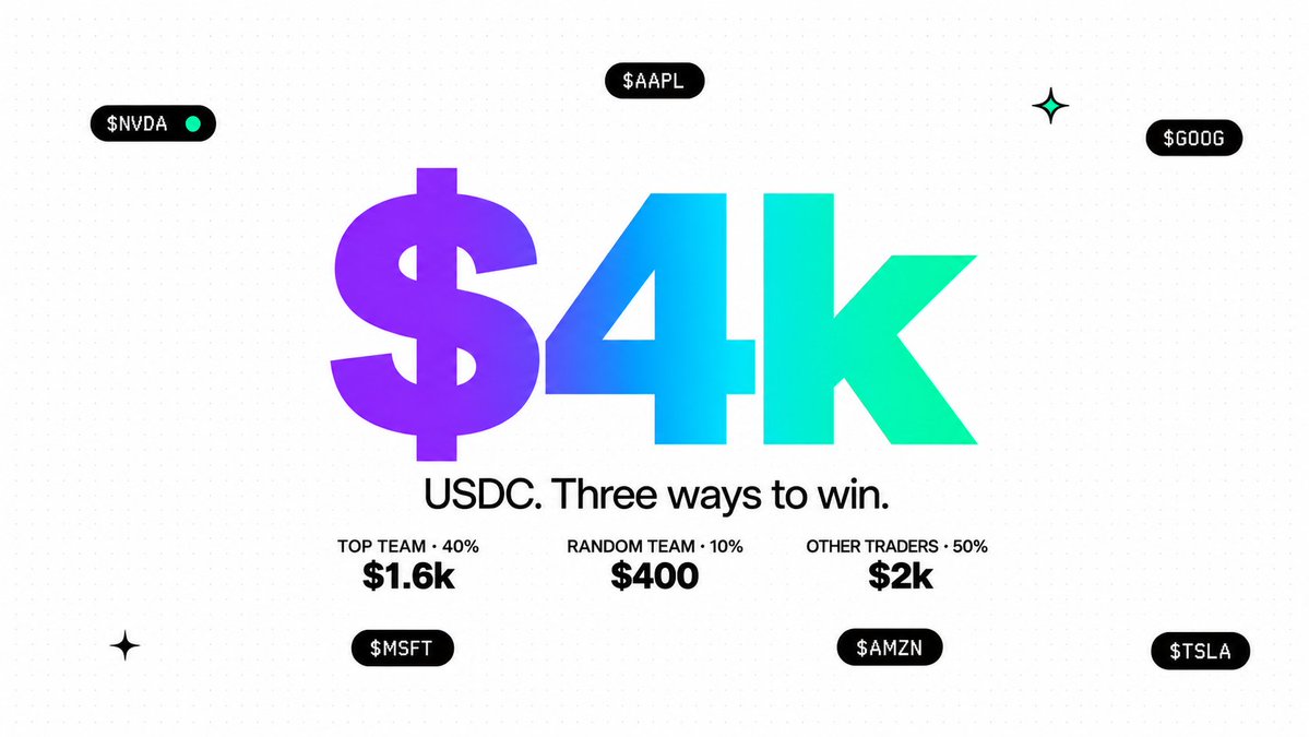 ReStockFun's tweet photo. Step 3: 
🏆 $1,600: top-volume team
🎲 $400: one random team
✨ $2,000: everyone else trading $100+, shared by volume. Solo welcome!

All prizes in USDC. 

Starts now  👉👉👉 https://t.co/8libyWHDyV