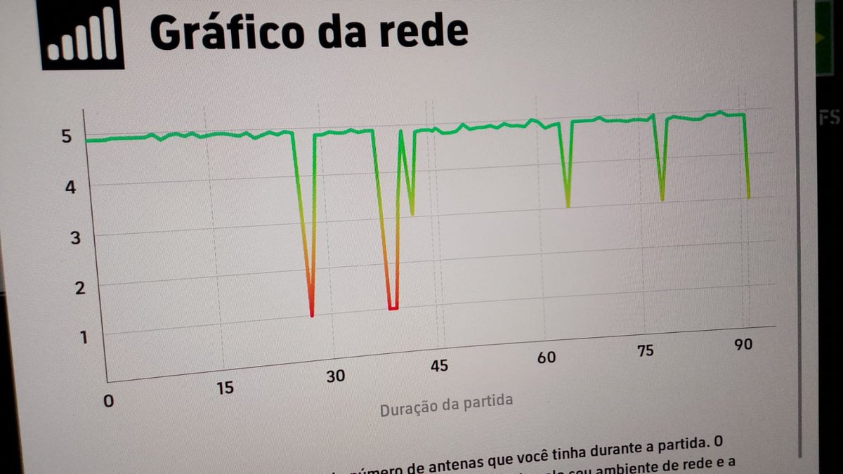 mrdk41's tweet photo. @GalvaniRenan Joguei uma partida lisa lisa(talvez server novo e era contra crossplay - steam x Videogame). Mas a próxima partida veio essa conexão, me senti nos servers antigos https://t.co/f2ZITnlo1r