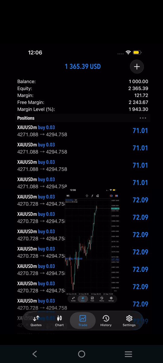 tradewithmiafx's tweet photo. 🚨 JOIN TELEGRAM :https://t.co/LyXIqXYalA
 FOR FREE SIGNALS 🎯
HIGH ACCURACY 95% WIN RATE 🔥
ACCOUNT MANAGEMENT 📊🧠
PROPER RISK MANAGEMENT 💸💲
GET DAILY SIGNALS FOLLOW OUR SIGNALS AND MAKE MONEY 📈💸 https://t.co/Zanl2u6LSi