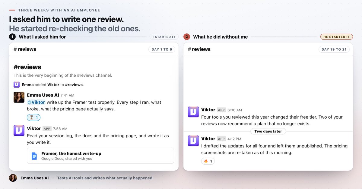 EmmaUsesAi's tweet photo. I review AI tools. The reviews go stale faster than I can write new ones.

For a while I just accepted it. Every reviewer does. The pricing page changes, the free tier moves, and your post from March is quietly wrong.

Then I gave an AI employee one job: write up the Framer test properly, every step I ran, what broke, what the pricing page actually says.

He wrote it. Then, without me asking, he went back through this year’s reviews and found four tools that had changed their free tier. Two of my posts now recommend a plan that does not exist.

He drafted the updates for all four and left them unpublished, with the pricing screenshots re-taken that morning.

That is the part that changed how I work. 

Not the writing. The going back.

Reviewers: how many of your old posts would survive being re-checked today?

Try free at @viktor_com. $100 in credits, no card. Full link in my first reply.
Paid Partnership