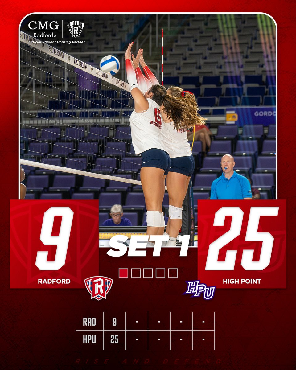 RadfordVB's tweet photo. High Point takes set one.
#RiseAndDefend https://t.co/gNsPXn7eFW
