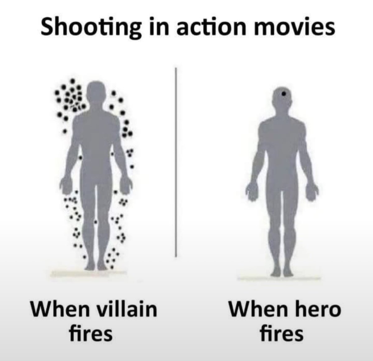 NoContextHumans's tweet photo. The best only need one shot. https://t.co/8f5GqogVr1