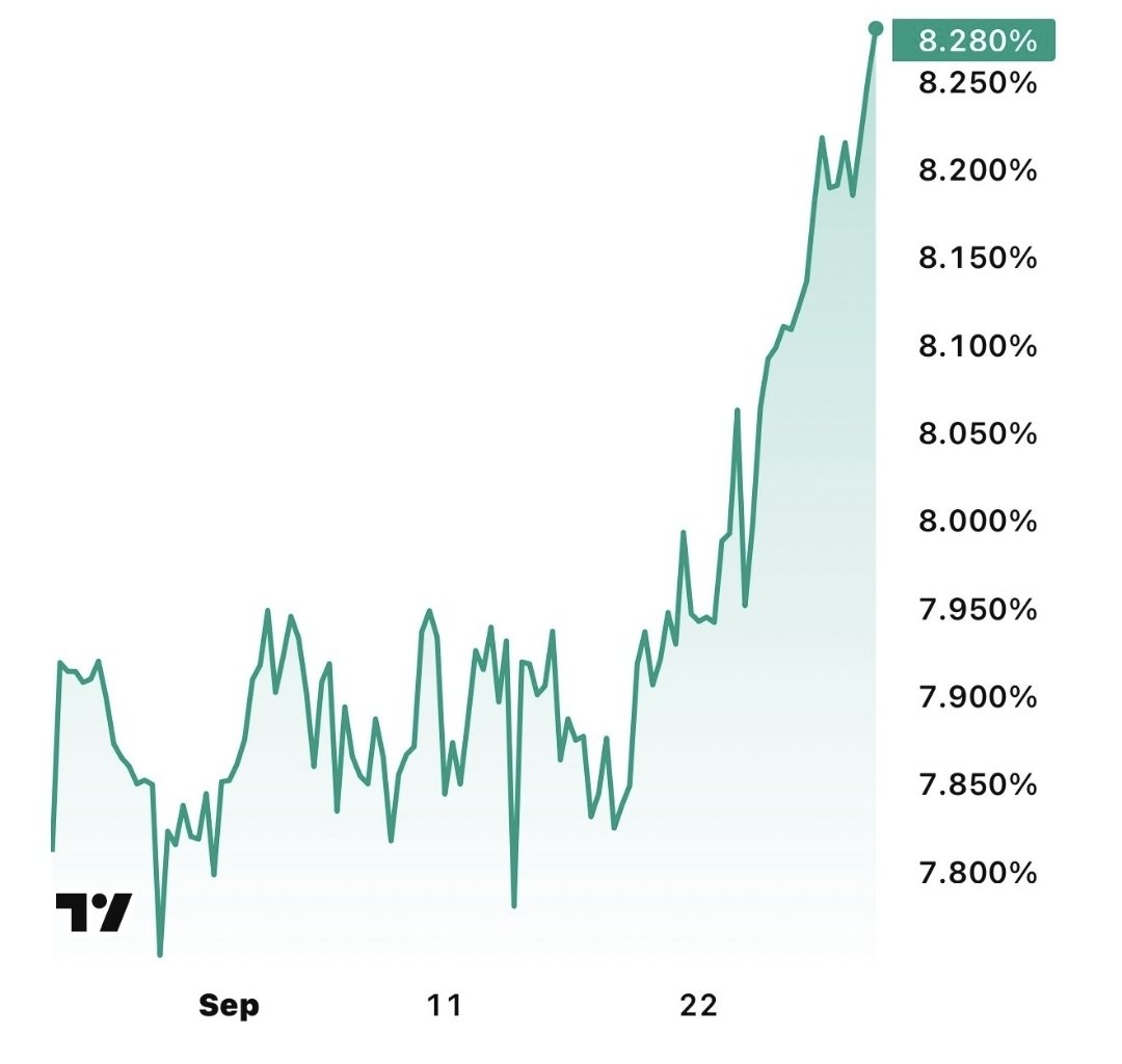 MrMacroEc's tweet photo. 🚨 ORACLE BONDS ARE GOING PARABOLIC!! https://t.co/EbJnsUT8UQ