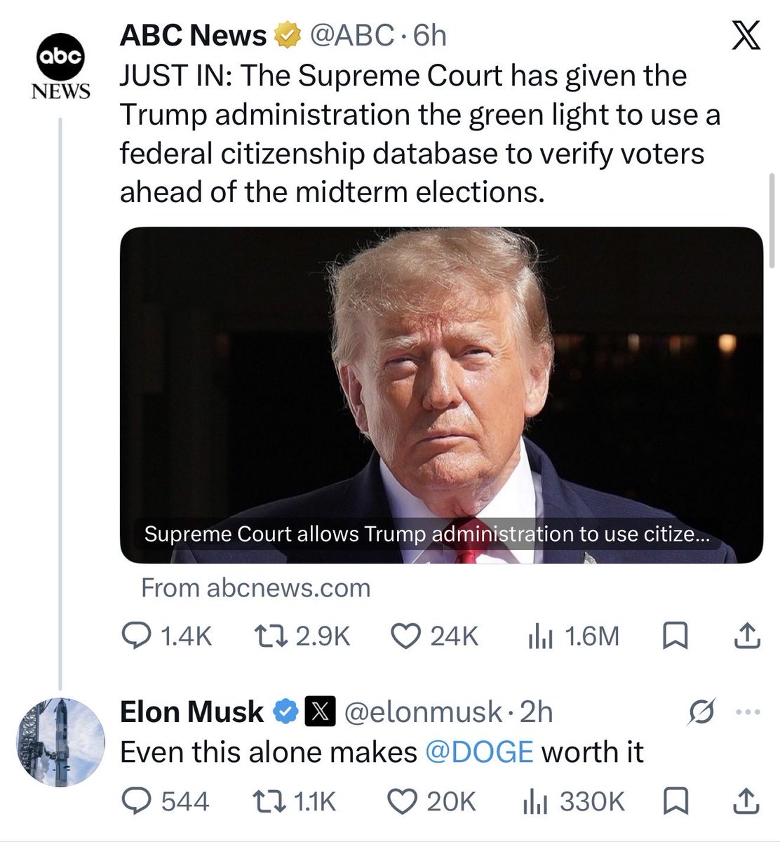 GuntherEagleman's tweet photo. ELON MUSK JUST SAID IT OUT LOUD, AND HE IS RIGHT.

The Supreme Court green-lit Trump using a citizenship database to verify voters, and Elon said even this alone makes DOGE worth it. 

He is right. 

Only American citizens should vote in American elections, and the Fake News can cry about it all they want!