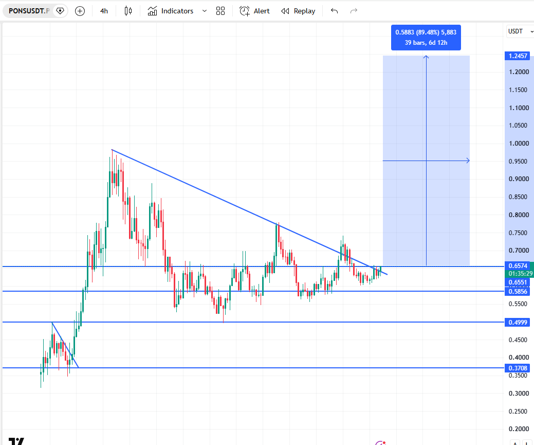 ganymede_0x's tweet photo. I think $PONS runs into rh summit alongside $CASHCAT and $AI https://t.co/qjnB667L3M