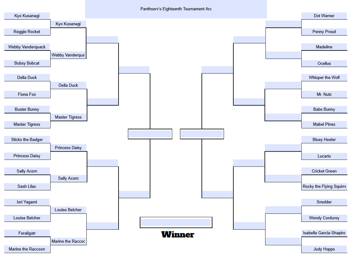 JPB_01's tweet photo. The first round of the eighteenth Tournament Arc is 100% complete (16/16 matches)! Tomorrow, the characters on the RIGHT side of the bracket get a chance to see who's moving onto the second round! https://t.co/H5PbcQPmrQ