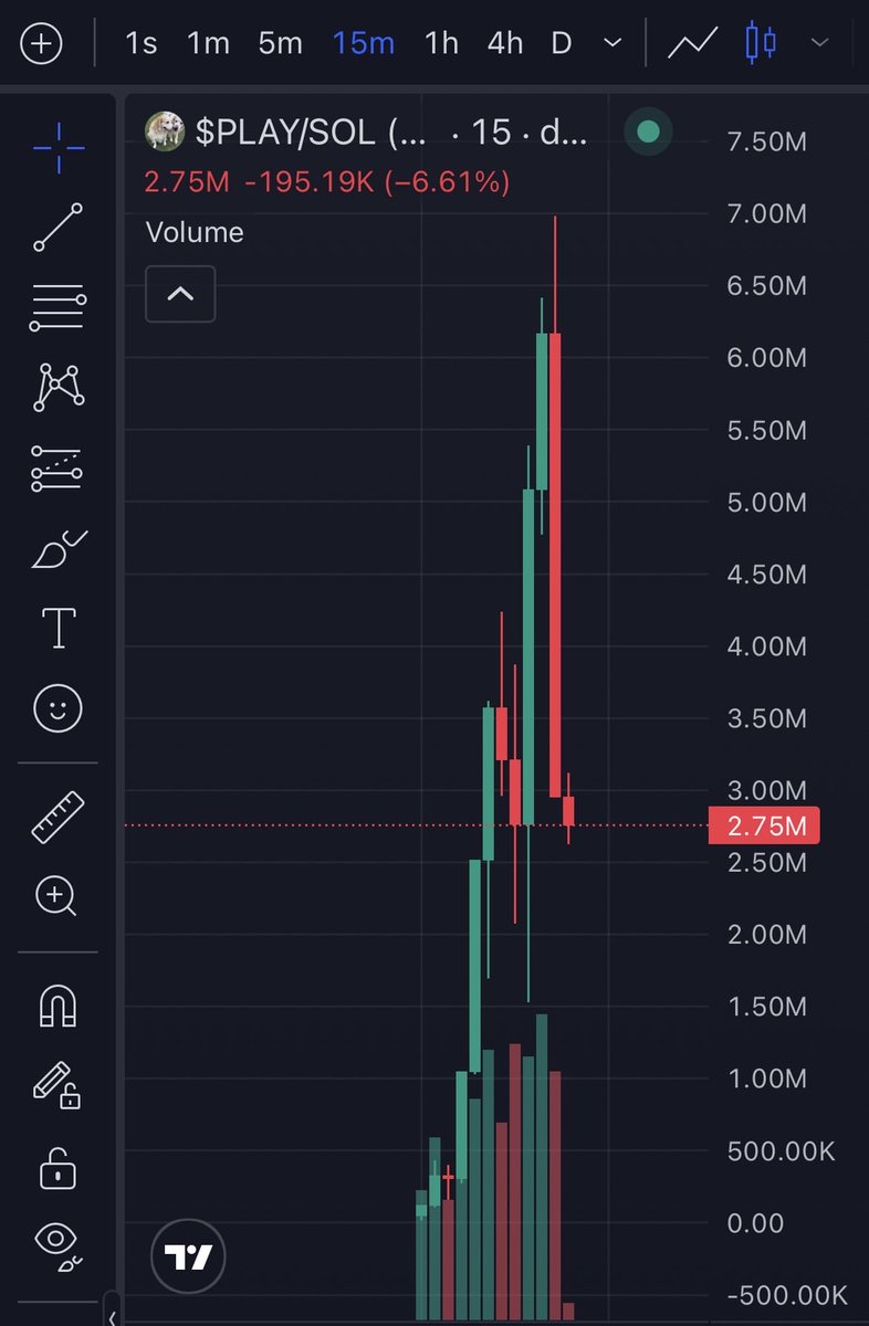 NoxFlips1's tweet photo. $PLAY

did a whooping 355x

although we didn’t hit the 700x, we are are ready to do more plays. Dm now so you don’t miss out 

@Noxflip https://t.co/nIVgd9Is6i