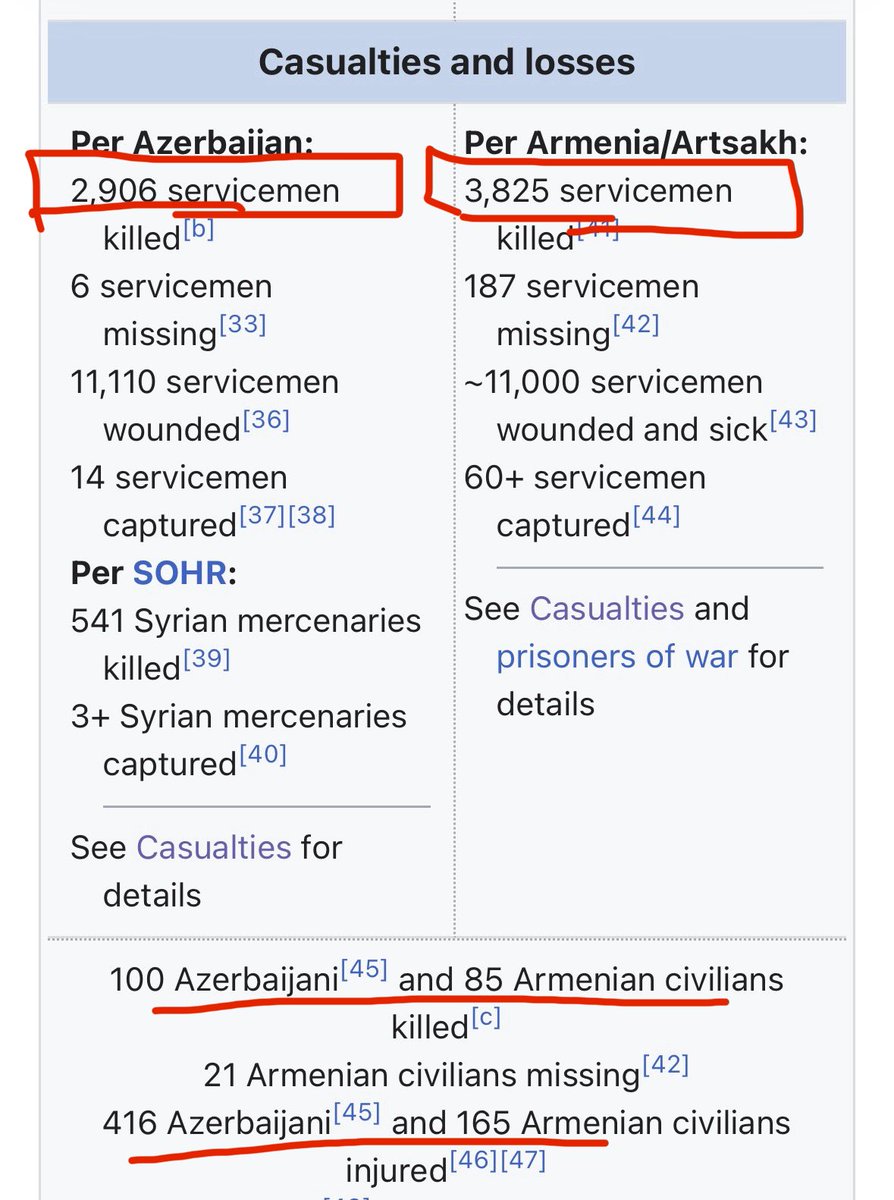 43500ft's tweet photo. Azerbaycan nufusu 11 milyon
Ermenistan nufusu 3 milyon

Azerilere dis yardim = Turkiye (silah ve asker) ve israil (silah) 

Ermenistan'a dis yardim = 0

Azeriler tum bu destege ve yardima ragmen, nufus olarak kendilerinden 3.5 kati dusuk bir dusmana nasil oluyor da hemen hemen ayni sayida kayip veriyorlar?

Turkiye destegi olmasa Azeriler bu savasi kazanabilir miydi yoksa kalan topraklari da kaybederler miydi? 

#azerbaycan #azeris #karabag #war #armenia #israel