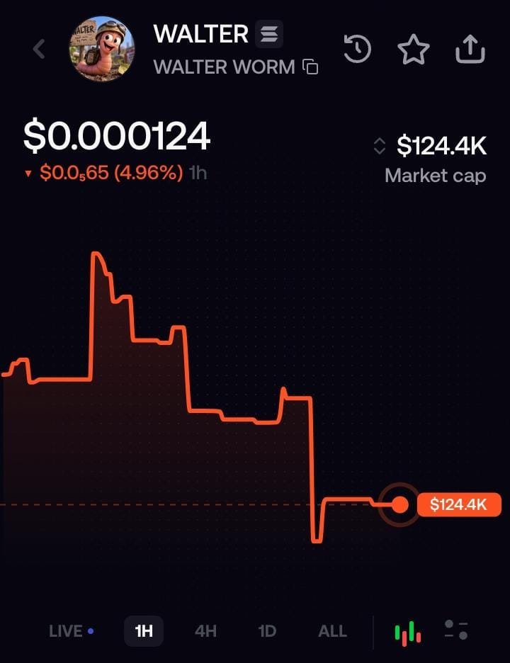 scinalyst's tweet photo. $WALTER is still ridiculously early. 🪱

Sitting around a tiny market cap while the narrative is starting to spread.

@Tom100Bi is talking about it.
Unipcs is in.
The chart just went through a serious shakeout and is holding the area.

And here's the part I'm watching:

Once $EMBER starts picking up momentum, the attention can spill into the ecosystem around it.

If $WALTER catches that wave, the road from here to $10M could move very quickly.

No guarantees in this market but at this valuation, the asymmetry is what has my attention.

The worm is digging. 🪱

$WALTER 

Higher