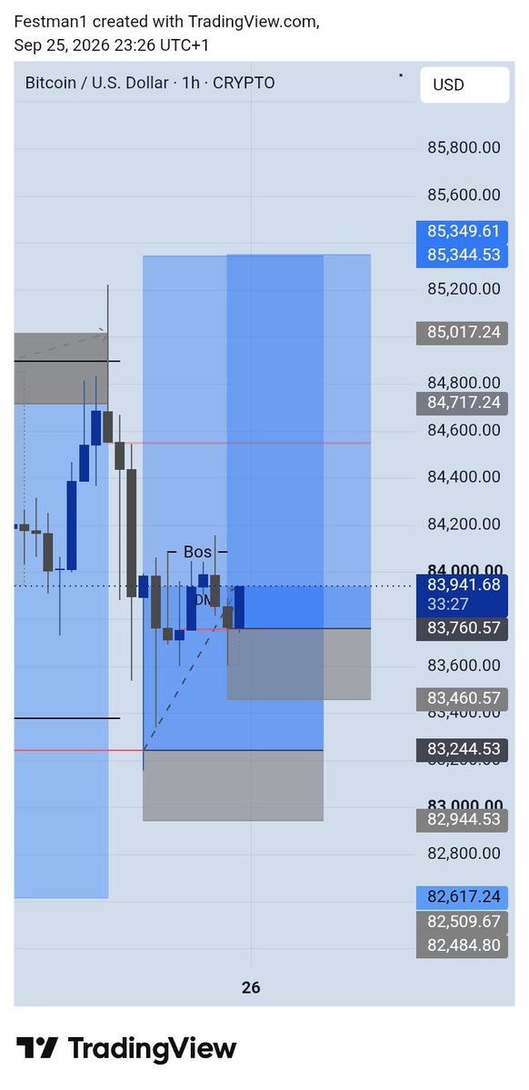 Festman01's tweet photo. BTC please don't fall me

Allow me to recover my this week lose https://t.co/1ECPpQ8oRf