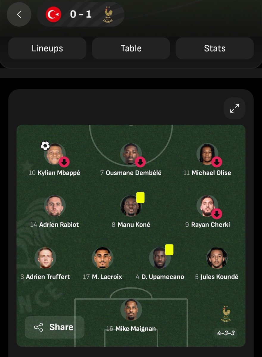 souldja_1's tweet photo. so maxence lacroix can play in a team that can keep a clean sheet 🤔....if you know you know https://t.co/qMZRl9Gquc