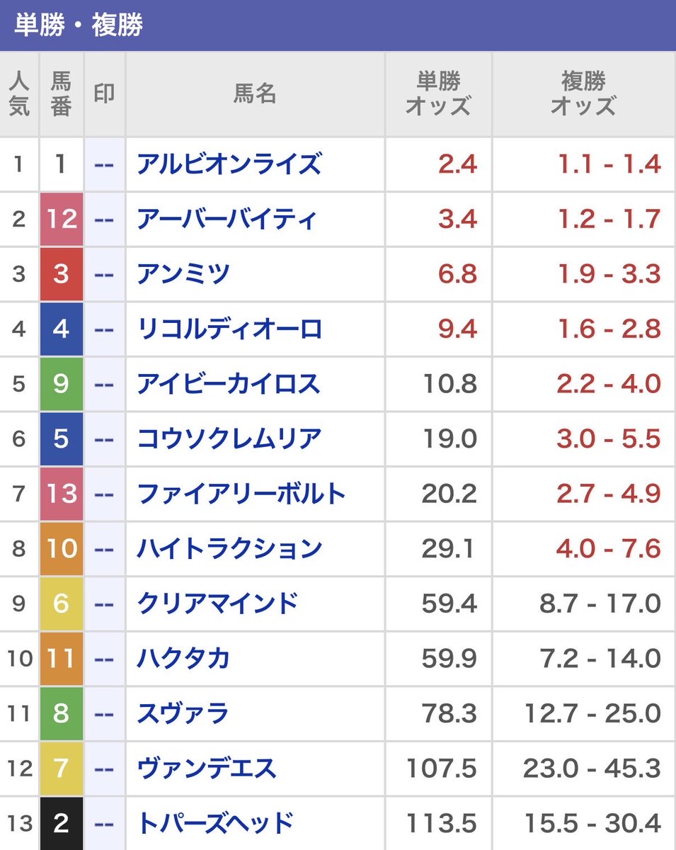 nanako_ana_uma's tweet photo. この時間は、
Ｘ見てる人が少ない時間帯だし

おそらく…
欲しい人も少ないと思うから、

希望してくれたフォロワーさんだけに
今から＂無料プレゼント＂でいいよね❓
#中山1R （ダ1200m） https://t.co/uHjUHTrGV8