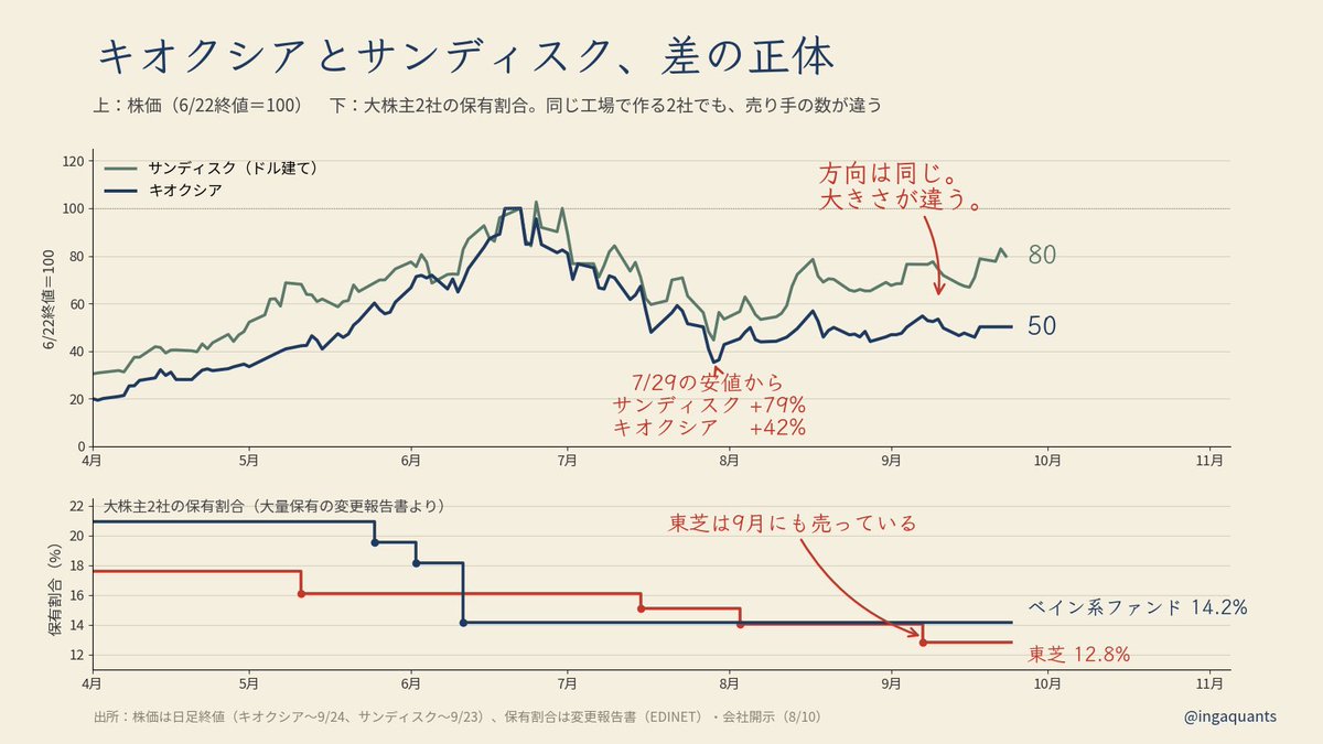 ingaquants's tweet photo. @nikkei @kabu_st0ck https://t.co/2MwsDm0bz3
