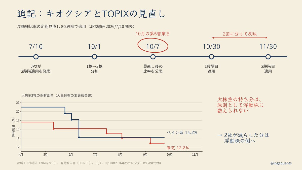 ingaquants's tweet photo. @nikkei @kabu_st0ck https://t.co/2MwsDm0bz3