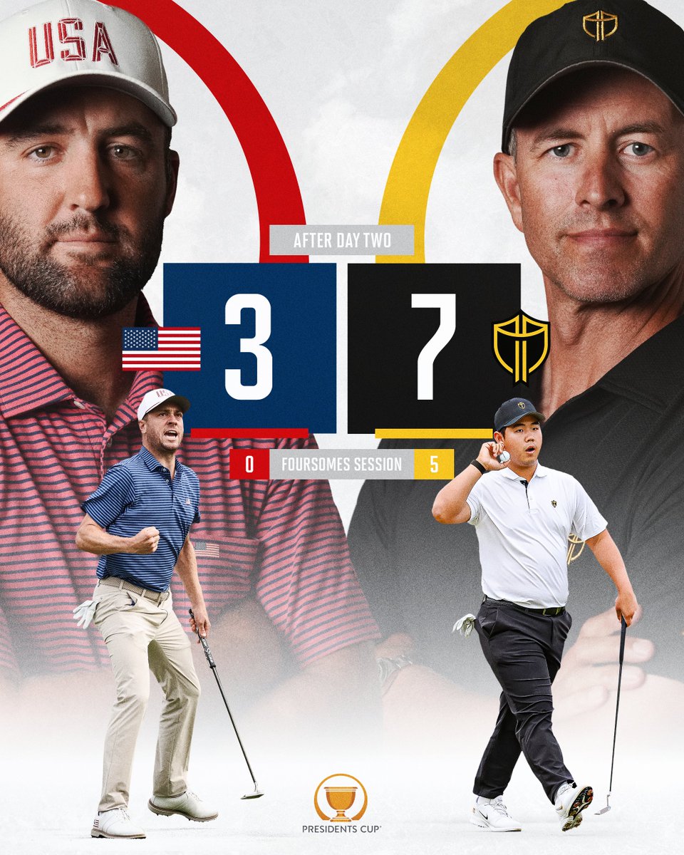 PGATour's tweet photo. For the second straight Presidents Cup, a perfect Friday for the International Team. https://t.co/piRXS4eyGe