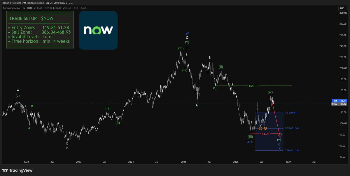 MY $NOW MASTERPLAN IN 3 WORDS:

Buy under 81$.

Thanks for listening😅 
 [📷](https://pbs.twimg.com/media/HTGJhNHWAAAJUne.jpg) https://pbs.twimg.com/media/HTGJh
