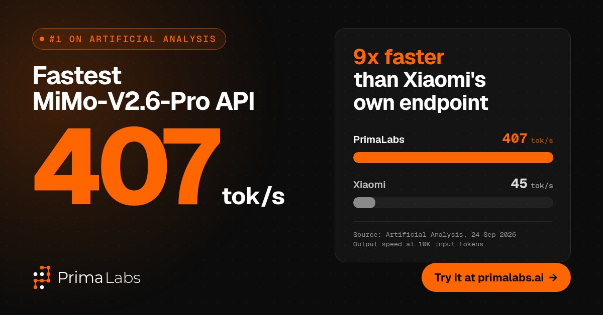 PrimalabsAI's tweet photo. @XiaomiMiMo the gallery is a strong demo. for production, the provider table matters too. AA shows PrimaLabs at 407 tok/s at 10K input. https://t.co/ty6LGd3Rlv https://t.co/hs41vV0L9l https://t.co/4hWTmXoQnf