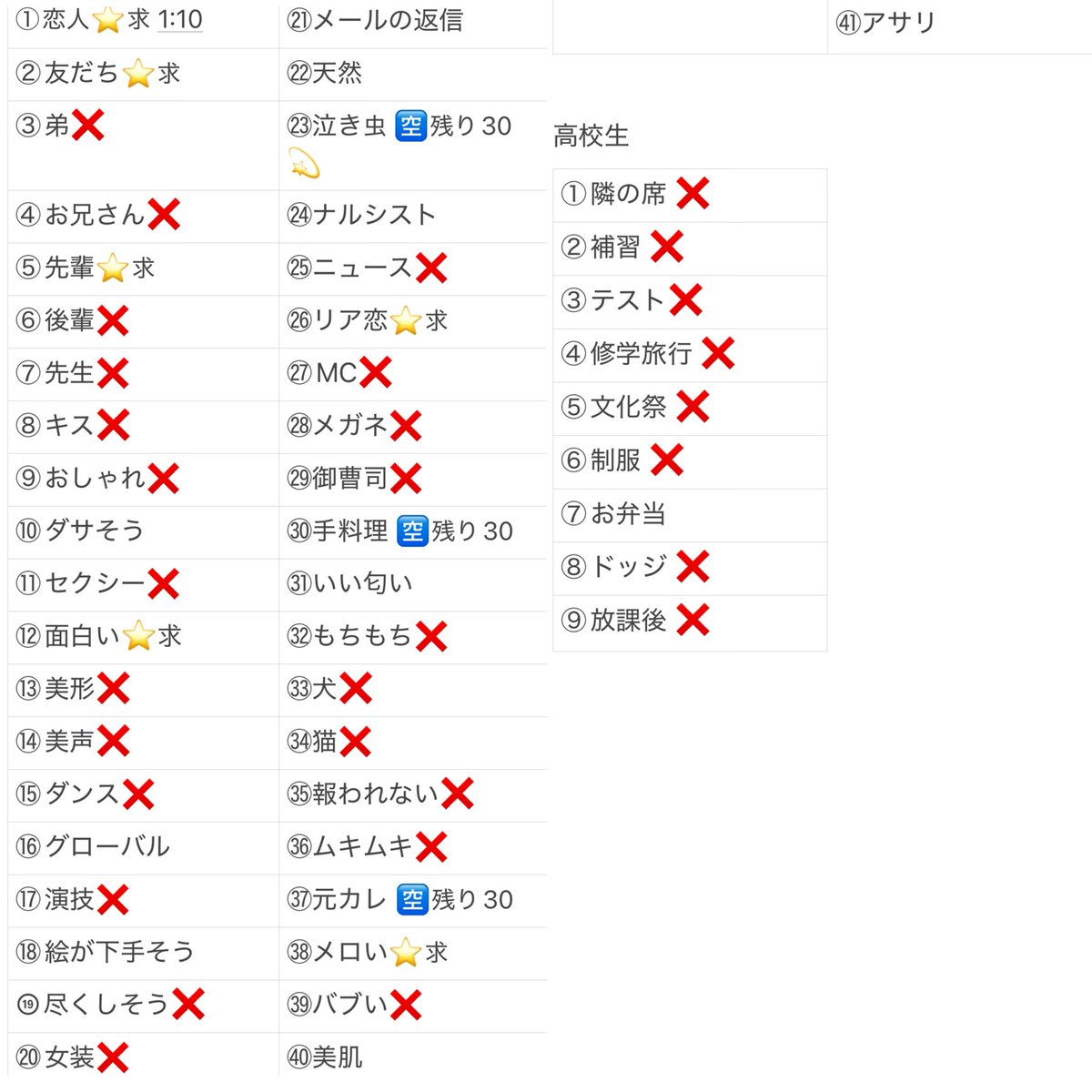 tr09no1's tweet photo. ジュニア大賞仮約束していただける方探しております。

【求】恋人(1:10)＞友達にしたい＞いちばんおもしろい＞先輩になって欲しいorリア恋orメロい
【譲】上記以外⭐️画像参照

DMまでご連絡のほどよろしくお願いします。
#ジュニア大賞枠交換 https://t.co/tGBgpMsHdS