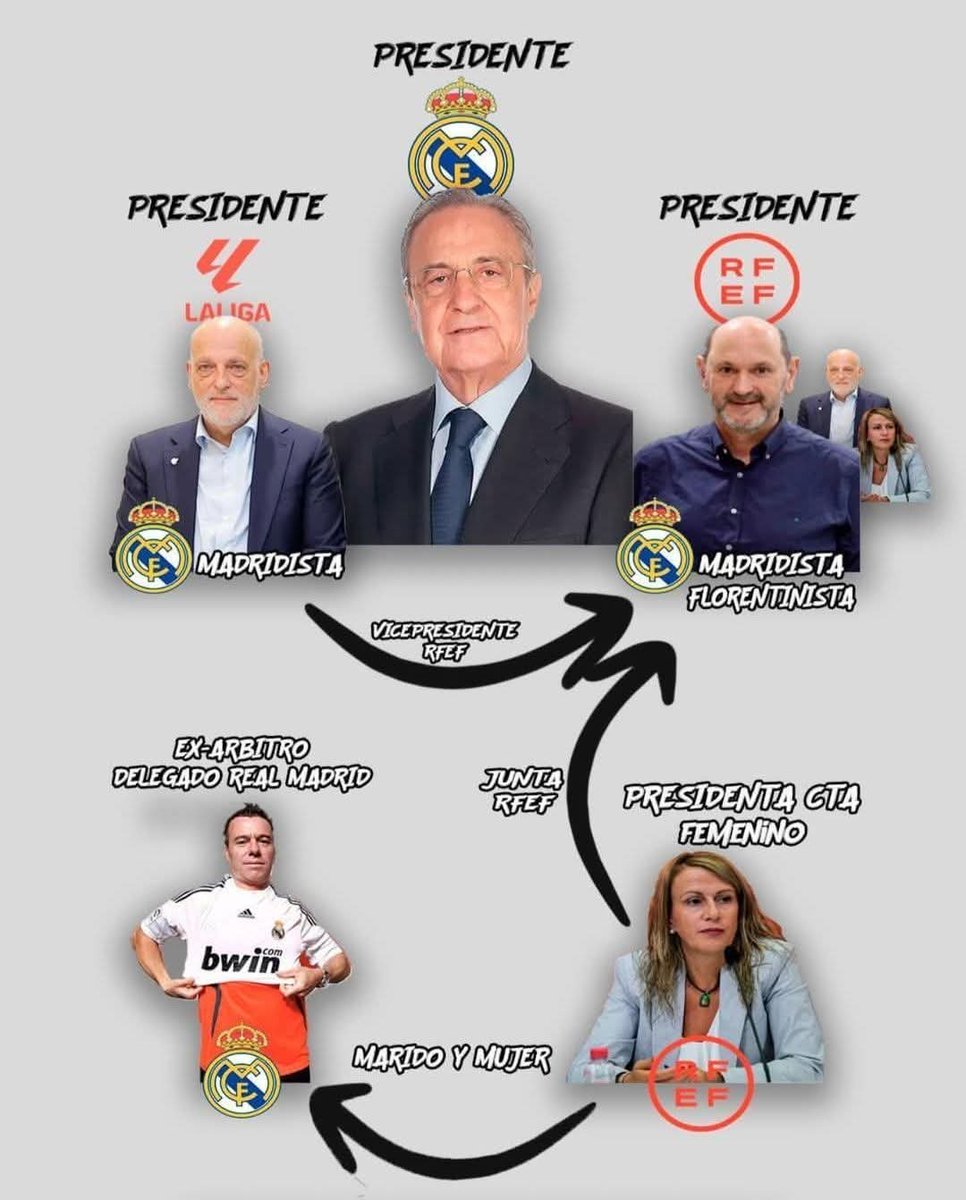 Walter_Donovan_'s tweet photo. @GilVegaArq @DBR8 El tuyo nunca ha necesitado pagar una mierda porque siempre ha sido el amo del cortijo, aunque la momia octogenaria de tu presidente esté senil y vea enemigos por todas partes. Por cierto, pagarle a un vice de mierda sin poder efectivo no es "pagarle al CTA" https://t.co/p92gvuT1sp