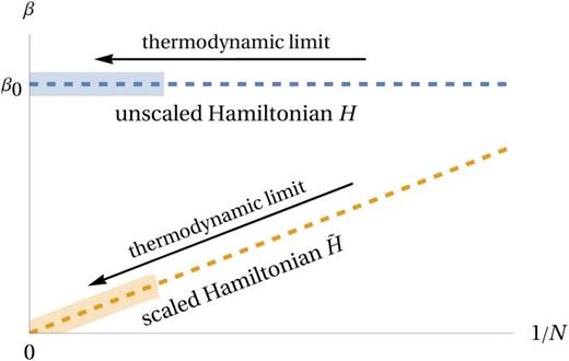 JournalPhysics's tweet photo. Long-range systems, (non)extensivity, and the rescaling of energies https://t.co/spapxDsltu #PhysicsTeachers #PhysicsEducation #AJP https://t.co/2oIwq1z4E0
