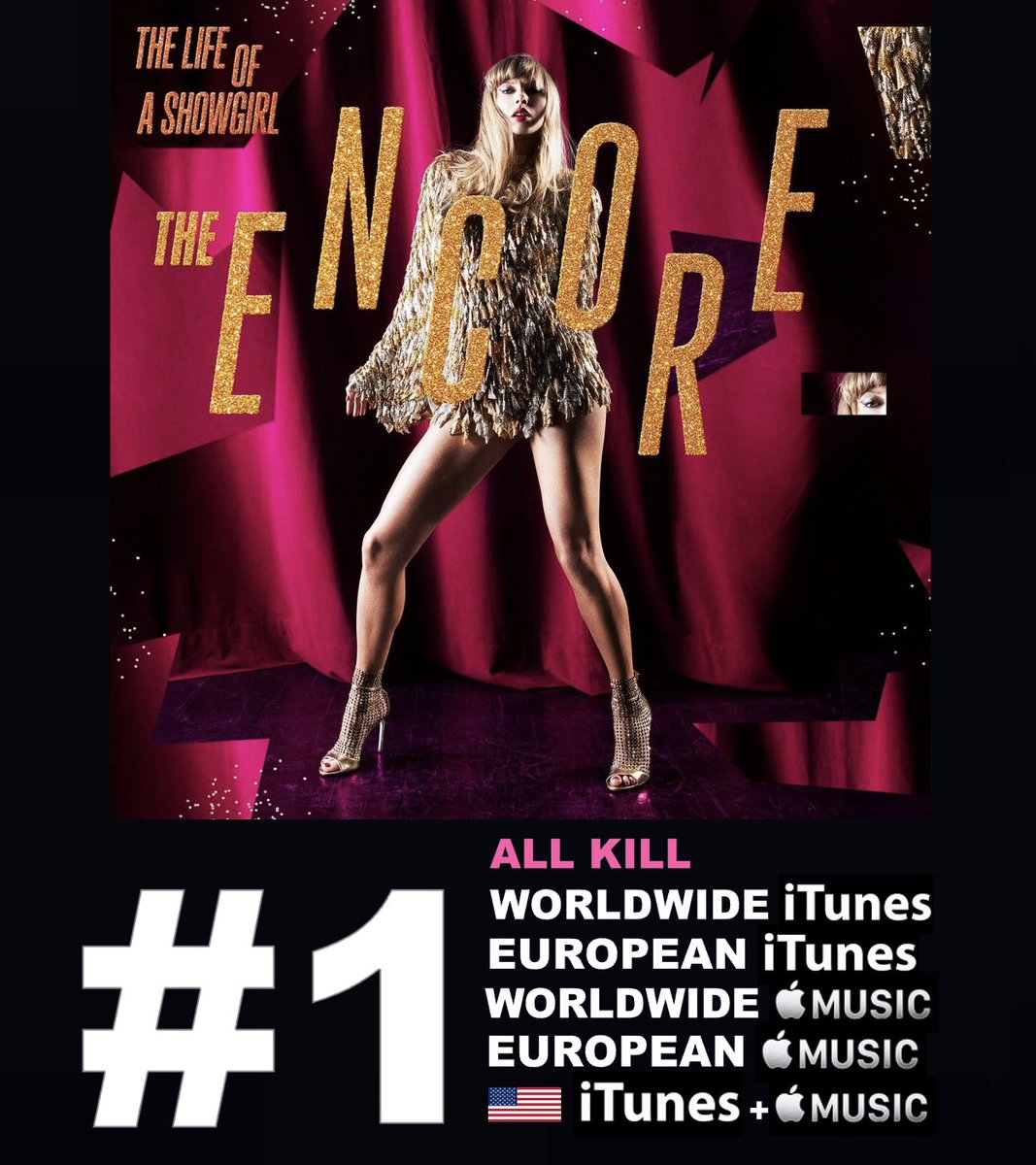 WORLDMUSICAWARD's tweet photo. Taylor Swift is Back with a Huge Bang, the #1 Global Digital Artist for a 2nd Day in her New Era with 8,946 points, as her new history-making Deluxe Album 'The Life of a Showgirl: The Encore' scores an All Kill on iTunes and Apple Music, exploding atop the Worldwide, European & US iTunes and Apple Music Album charts! Its lead single, "Patient Zero", also scores an All Kill on iTunes and Apple Music, rocketing to #1 on the Worldwide, European & US iTunes and Apple Music song charts! Taylor is the 1st Artist in history with 82 songs reaching #1 on US iTunes!💪1⃣🌎🧑‍🎤✖️🥈🕛➕🔪🎵&🍎🎼➕👸🥇💥1⃣🎵✖️8⃣2⃣🎶🔥🐐👑🤍
Taylor occupies the Top 4 of the Worldwide, European and US iTunes song charts and the Worldwide & US Apple Music song charts with her new songs from 'The Life of a Showgirl: The Encore' with all 4 songs in the Top 5 of European Apple Music!

Taylor occupies the entire Top 5 of US iTunes, and the Top 5 of Genius with songs from 'The Life of a Showgirl: The Encore'!
Songs from Taylor's new Deluxe Album on Genius:
#1. (NEW) Patient Zero
#2. Babylon
#3. Cleveland
#4. Pink Clouding
#5. Patient Zero

Taylors "Patient Zero" (official audio) has almost 2 MILLION views on YouTube after trending at #1 Worldwide upon its release!
WATCH: https://t.co/HYNAJdJslk

Taylor's 'The Life of a Showgirl: The Encore' debuted at #1 on the Spotify Countdown Albums chart with the biggest 1st day pre-saves (574K) for any album in the chart's history!

Taylor holds the entire Top 4 of the Worldwide iTunes with new songs from her Deluxe album and has 7 Songs in the Top 100:
#1. (NEW) Patient Zero 
#2. (NEW) Pink Clouding
#3. (NEW) Babylon
#4. (NEW) Cleveland 
#7. (-6) The Fate of Ophelia - #1 x 48 days
#16. (+3) I Knew It, I Knew You
#91. (RE) Opalite - #2 Peak

Taylor holds the entire Top 4 of European iTunes with new songs from her Deluxe album and has 7 Songs in the European iTunes Top 110:
#1. (NEW) Patient Zero
#2. (NEW) Pink Clouding
#3. (NEW) Babylon
#4. (NEW) Cleveland
#10. (-7) The Fate of Ophelia - #1 x 40 days
#34. (+72) I Knew It, I Knew You
#110. (RE) Opalite - #6 Peak 

Taylor holds the entire Top 4 of US iTunes with new songs from 'The Life of a Showgirl: The Encore' and occupies the entire Top 5 with 7 songs in the top 130:
#1. (NEW) Patient Zero
#2. (NEW) Cleveland
#3. (NEW) Pink Clouding
#4. (NEW) Babylon
#5. (-4) The Fate of Ophelia - #1 peak
#14. (+7) I Knew It, I Knew You
#130. (RE) Opalite - #1 Peak 

Taylor holds the entire Top 4 of the Worldwide Apple Music song chart with new songs from 'The Life of a Showgirl: The Encore' and dominates the chart with 14 songs in the Top 190:
#1. (NEW) Patient Zero
#2. (NEW) Cleveland
#3. (NEW) Pink Clouding
#4. (NEW) Babylon
#11. (+36) Opalite - #2 Peak
#13. (-5) The Fate of Ophelia - #1 x 120 days
#26. (RE) Elisabeth Taylor - #2 Peak
#34. (RE) Father Figure - #4 Peak
#82. (+12) I Knew It, I Knew You - #2 Peak
#93. (RE) The Life of a Showgirl - #6 Peak
#99. (RE) Ruin The Friendship - #8 Peak
#133. (RE) Eldest Daughter - #5 Peak
#162. (RE) Actually Romantic - #6 Peak
#182. (RE) Wi$h Li$t - #6 Peak

Taylor has 4 new songs from 'The Life of a Showgirl: The Encore' charting in the Top 5 of European Apple Music with 9 Songs in the Top 200:
#1. (NEW) Patient Zero
#2. (NEW) Cleveland
#4. (NEW) Pink Clouding
#5. (NEW) Babylon
#10. (+65) Opalite - #2 Peak
#19. (-9) The Fate of Ophelia - #1 x 111 days
#28. (RE) Elisabeth Taylor - #2 Peak
#69. (RE) Father Figure - #4 Peak
#198. (RE) Eldest Daughter - #5 Peak

Taylor holds the entire Top 4 of US Apple Music with  4 new songs from 'The Life of a Showgirl: The Encore' and dominates the chart with 18 Songs in the Top 180:
#1. (NEW) Patient Zero
#2. (NEW) Cleveland
#3. (NEW) Pink Clouding
#4. (NEW) Babylon
#17. (RE) Opalite 
#21. (RE) The Fate of Ophelia 
#28. (RE) Elisabeth Taylor 
#39. (RE) Father Figure 
#88. (RE) Ruin The Friendship
#89. (RE) The Life of a Showgirl with Sabrina Carpenter
#93. (RE) Actually Romantic 
#97. (RE) Wi$h Li$t
#100. (RE) Eldest Daughter 
#125. (RE) Wood
#128. (RE) Cancelled
#133. (RE) Honey 
#144. (-20) I Knew It, I Knew You
#178. (-68) The Fate of Ophelia

'The Life of a Showgirl: The Encore' on Apple Music (79x #1):
#1 Argentina
#1 Australia
#1 Austria
#1 Bahrain
#1 Belize
#1 Bolivia
#1 Brazil
#1 Bulgaria
#1 Cambodia
#1 Canada
#1 Cayman Islands
#1 Chile
#1 China
#1 Costa Rica
#1 Croatia
#1 Cyprus
#1 Denmark
#1 Ecuador
#1 El Salvador
#1 Estonia
#1 Fiji
#1 Finland
#1 Germany
#1 Greece
#1 Guatemala
#1 Guyana
#1 Honduras
#1 Hong Kong
#1 Hungary
#1 Indonesia
#1 Ireland
#1 Jordan
#1 Kazakhstan
#1 Kuwait
#1 Kyrgyzstan
#1 Laos
#1 Lebanon
#1 Libya
#1 Lithuania
#1 Macau
#1 Malaysia
#1 Maldives
#1 Malta
#1 Mexico
#1 Myanmar
#1 Netherlands
#1 New Zealand
#1 Nicaragua
#1 North Macedonia
#1 Norway
#1 Oman
#1 Panama
#1 Paraguay
#1 Peru
#1 Philippines
#1 Poland
#1 Portugal
#1 Qatar
#1 Romania
#1 Saudi Arabia
#1 Serbia
#1 Singapore
#1 Slovenia
#1 Solomon Islands
#1 Spain
#1 Sri Lanka
#1 Suriname
#1 Sweden
#1 Switzerland
#1 Thailand
#1 Trinidad and Tobago
#1 Turkey
#1 Ukraine
#1 United Arab Emirates
#1 United Kingdom
#1 United States
#1 Uruguay
#1 Venezuela
#1 Vietnam

'The Life of a Showgirl: The Encore' on iTunes (43x #1):
#1 Argentina
#1 Australia
#1 Austria
#1 Bahrain
#1 Bolivia
#1 Brazil
#1 Canada
#1 Colombia
#1 Cyprus
#1 Czech Republic
#1 Denmark
#1 Ecuador
#1 Finland
#1 France
#1 Germany
#1 Greece
#1 Hungary
#1 India
#1 Indonesia
#1 Ireland
#1 Israel
#1 Jordan
#1 Luxembourg
#1 Malaysia
#1 Mexico
#1 Netherlands
#1 New Zealand
#1 Norway
#1 Philippines
#1 Poland
#1 Portugal
#1 Romania
#1 Saudi Arabia
#1 Singapore
#1 Slovakia
#1 South Africa
#1 Spain
#1 Sweden
#1 Turkey
#1 United Arab Emirates
#1 United Kingdom
#1 United States
#1 Vietnam

"Patient Zero" on iTunes (54x #1):
#1 Argentina
#1 Australia
#1 Austria
#1 Belgium
#1 Bolivia
#1 Brazil
#1 Brunei Darussalam
#1 Bulgaria
#1 Cambodia
#1 Canada
#1 Chile
#1 Colombia
#1 Costa Rica
#1 Czech Republic
#1 Denmark
#1 Ecuador
#1 El Salvador
#1 Finland
#1 France
#1 Germany
#1 Guatemala
#1 Honduras
#1 Hungary
#1 India
#1 Indonesia
#1 Ireland
#1 Israel
#1 Jordan
#1 Latvia
#1 Lebanon
#1 Lithuania
#1 Malaysia
#1 Malta
#1 Mexico
#1 Netherlands
#1 New Zealand
#1 Norway
#1 Panama
#1 Philippines
#1 Poland
#1 Portugal
#1 Saudi Arabia
#1 Singapore
#1 Slovakia
#1 Slovenia
#1 South Africa
#1 Spain
#1 Sweden
#1 Switzerland
#1 Thailand
#1 Turkey
#1 United Arab Emirates
#1 United Kingdom
#1 United States

"Patient Zero" on Apple Music (37x #1):
#1 Argentina
#1 Australia
#1 Austria
#1 Bahrain
#1 Brazil
#1 Cambodia
#1 Canada
#1 Denmark
#1 Estonia
#1 Germany
#1 Iceland
#1 Ireland
#1 Kuwait
#1 Lebanon
#1 Luxembourg
#1 Maldives
#1 Malta
#1 Netherlands
#1 New Zealand
#1 North Macedonia
#1 Norway
#1 Oman
#1 Philippines
#1 Poland
#1 Portugal
#1 Qatar
#1 Romania
#1 Saudi Arabia
#1 Serbia
#1 Singapore
#1 Slovenia
#1 Suriname
#1 Sweden
#1 Switzerland
#1 United Arab Emirates
#1 United Kingdom
#1 United States

#TaylorSwift 
@TaylorSwift