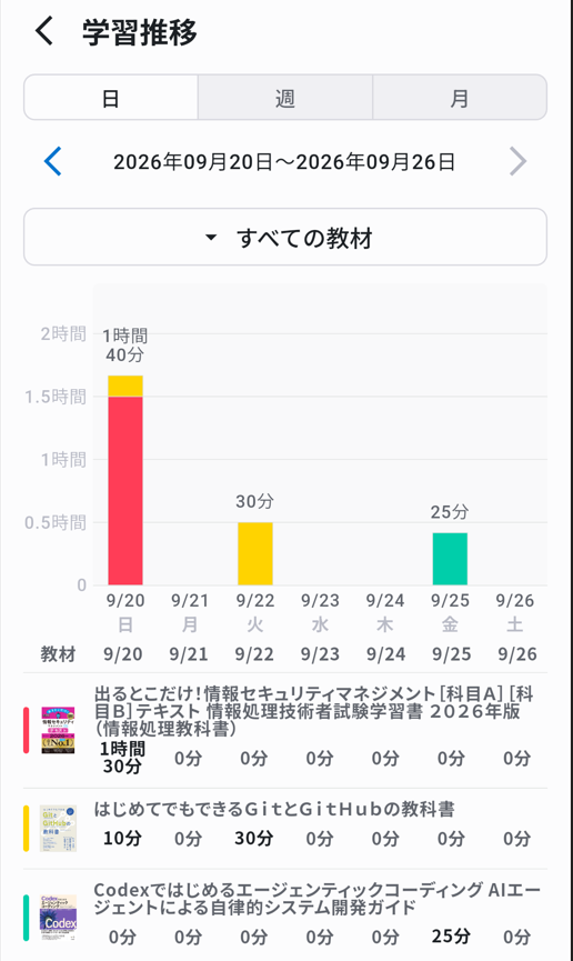 suga_masa_x's tweet photo. おはようございます。Codex、GitHub本を読み進めながら、Codex実行環境の整備を進めています。わからないことばかりですが、セキュリティに注意しながら少しずつ進めていきたいと思います。

今週は、学習時間があまり取れなかったので、週末に少しでも取り戻していきたいです！ https://t.co/MDS7TfOgcO