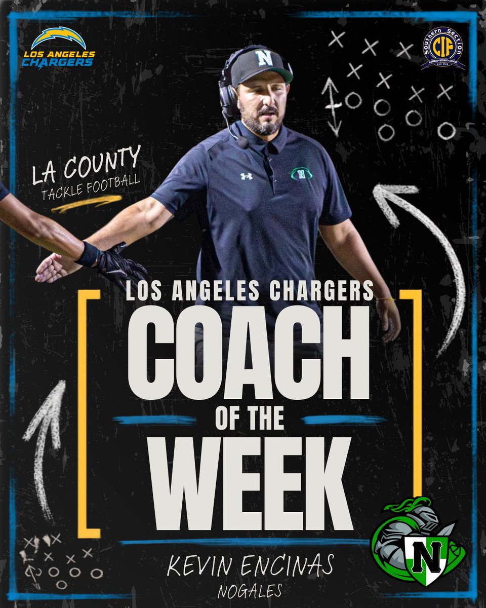 CIFSS's tweet photo. Congratulations to Coach Kevin Encinas from Nogales for being the Week 4οΈβ£ @ChargersCR LA County Tackle Football Coach of the Week! β‘οΈπ
#CIFSS #CIFSSFB #ChargersCOTW #coachoftheweek https://t.co/36KFYZfmlr