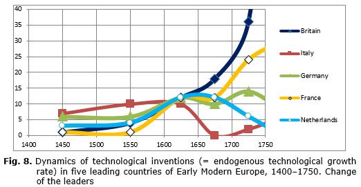 rixisdavid's tweet photo. Some are upset to see France listed, but France has long been one of the main drivers of Western Civilization alongside the Big Four.
Paris is the City of Light for a reason.
Calling the epicenter of the Enlightenment, Belle Époque and Napoleonic Era irrelevant is pure illiteracy https://t.co/XuKGBGmw7r