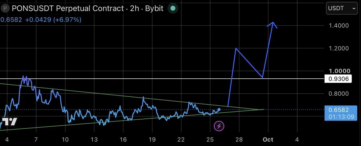VitoV2003's tweet photo. This is our time.
robinhood:0x39dbed3a2bd333467115de45665cc57f813c4571 https://t.co/VvQyTj07O4