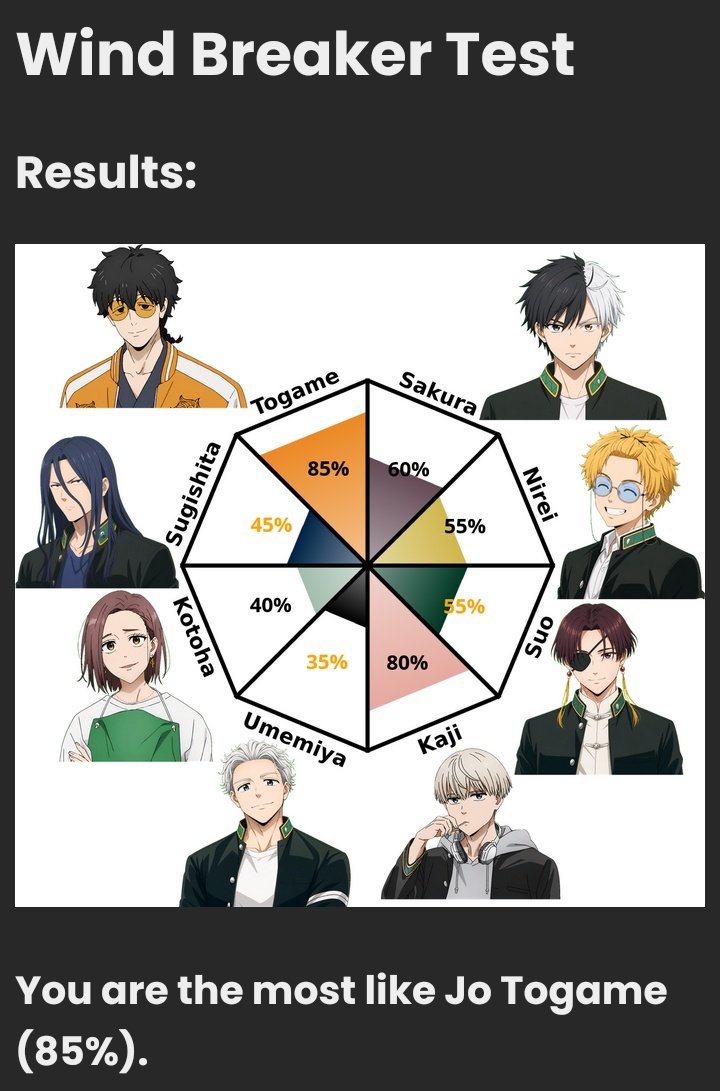 jjkrawr's tweet photo. Ykw?? Not even surprised with the results tbh. Sometimes you end up liking a character because you unconsciously see parts of yourself in them😭😭 https://t.co/xV2jq6zU1T