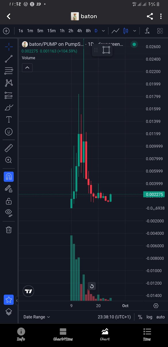 thy_vybez's tweet photo. +50% 

from DCA on $BATON
 💃💃💃💃💃 https://t.co/Gf6cdfvrYS