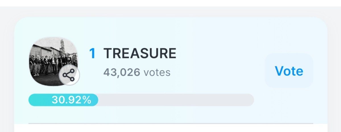 dailytre4sure's tweet photo. [🏆] Korea Grand Music Awards 2026

16 HOURS LEFT BEFORE VOTING CLOSES TEUMES ‼️🆘

We’re still holding rank #1, but the gap is only 1k votes. Anything can change within an hour, even within a minute. Please don’t be complacent. We need every Teume to participate. Let’s not waste anyone’s effort ‼️

🖇 https://t.co/CNUcsXTSXg