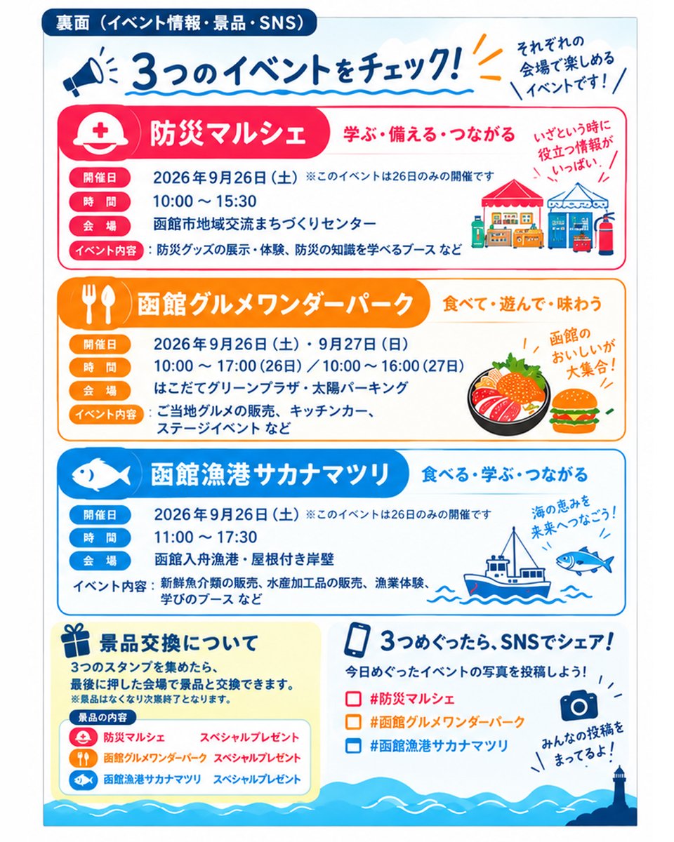 mlit_hkd_hk's tweet photo. 【防災もグルメも港も】
「防災マルシェ」「函館グルメワンダーパーク」「函館漁港サカナマツリ」の3会場をめぐる #スタンプラリー を実施。防災を学び、函館の食や港の魅力に触れながら、各イベントを楽しんでみませんか。 
#いのちとくらしをまもる防災減災 https://t.co/eAe5CDW08M