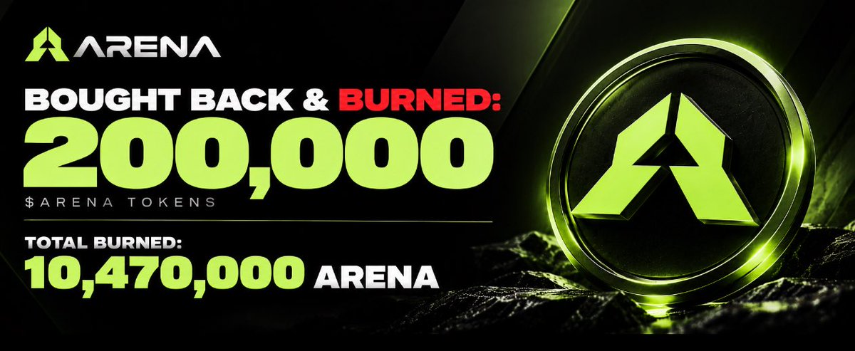 ArenaMemecoins's tweet photo. Guess who is doing this aleardy…. us.

We just finished burn #9 for 200,000 $ARENA tokens.

Total burned so far: 10,470,000 $ARENA 🔥 🔥 https://t.co/l7aWkzEe8u