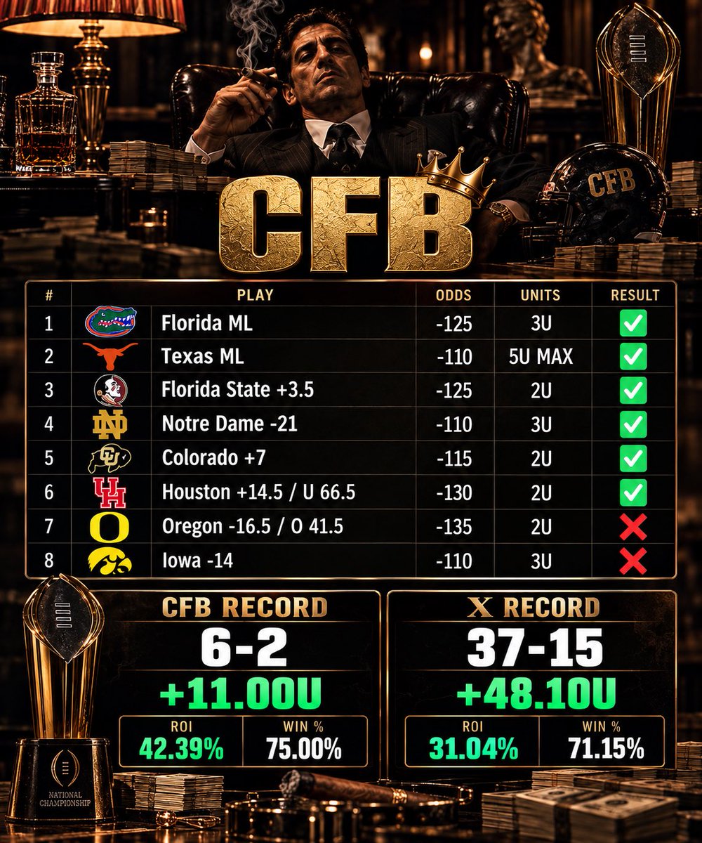 FrankzLocks's tweet photo. I post all of my Sharp action for Free and I'm better than every "paid capper" on this app. 

Don't believe me? I will show you on tomorrows CFB slate. My numbers don't lie. 

All you have to do is follow me on X to get all of my plays for free ❤️ https://t.co/pJ1EVBFkBt