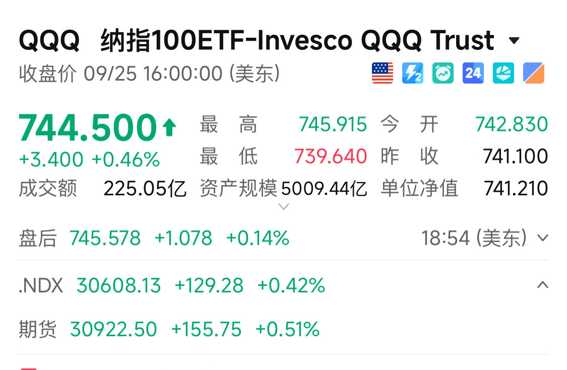 qtdevlop's tweet photo. 这事外面说的人少，但我得提醒你。

贝莱德IQQ初始净值24美元，费率0.12%豁免至0.10%。

QQQ 722美元一股。

不是QQQ不好，是你��更便宜的选择了。

你选择了哪个？ https://t.co/Efv0WfSsXT