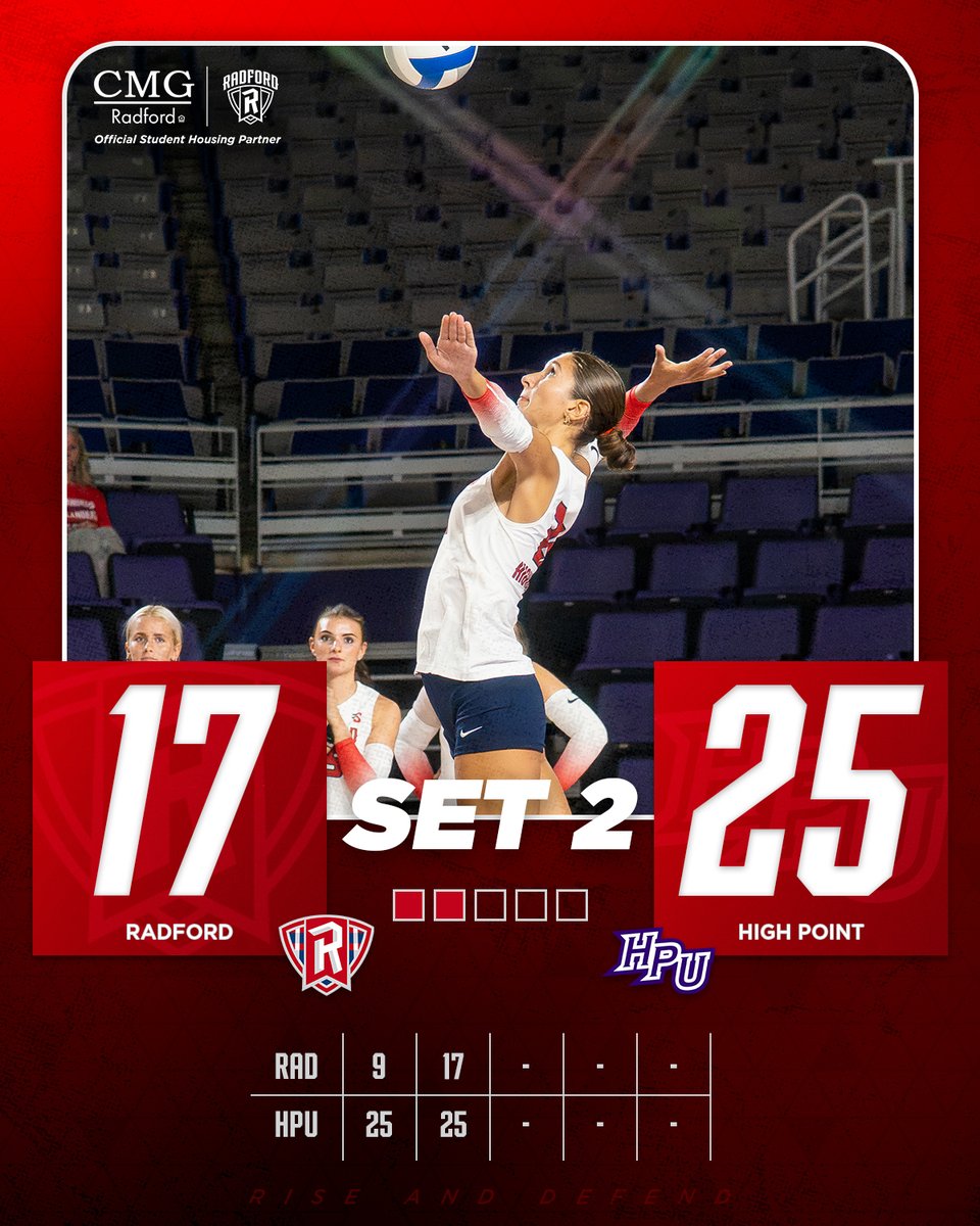 RadfordVB's tweet photo. Highlanders get some offense going behind Cunnagin and Ryno, but High Point takes a 2-0 lead.
#RiseAndDefend https://t.co/vBUFuNA9A5