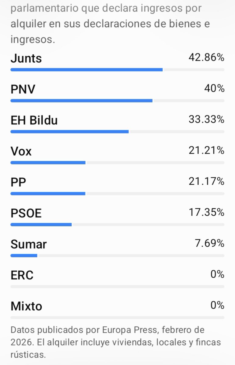 PercevalT's tweet photo. ¿Os gustan los datos?
Mirad, mirad: https://t.co/wl9Mb5TS32