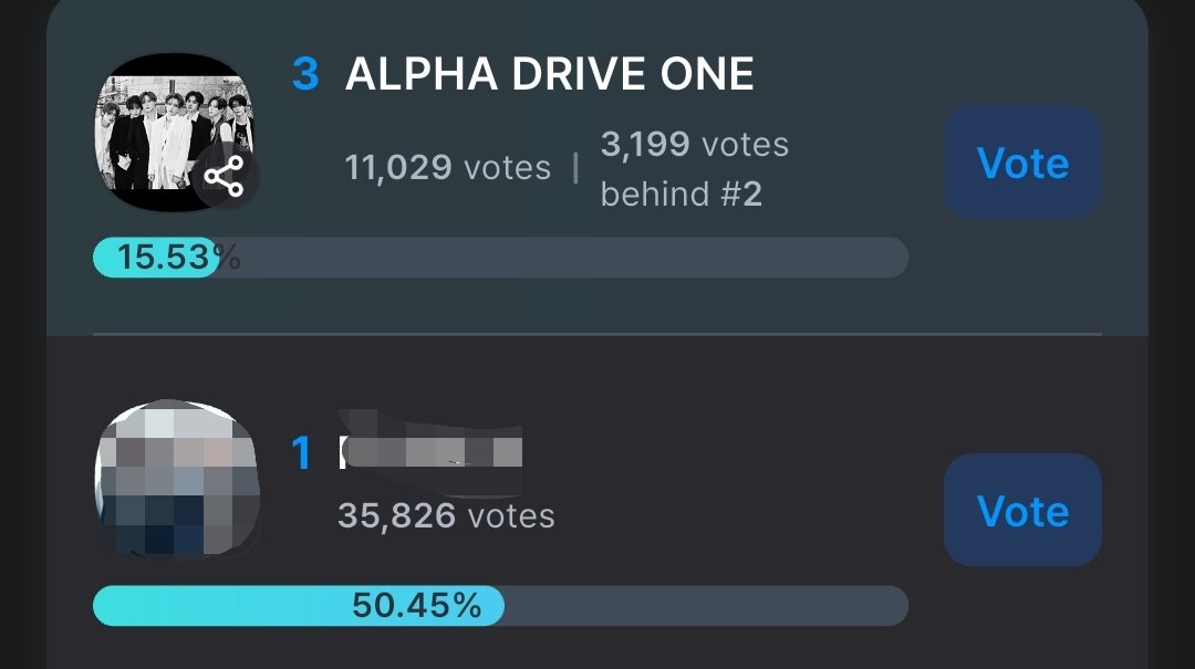 ALD1VOTINGTEAM's tweet photo. [🔔‼️] [2026 KGMA] Trend of the year - Rookie (Round 1) — LAST DAY ⚠️

The vote will end today and ALD1 is currently ranked 3rd! 
ALLYZ, even if we weren't to win round 1, we'd still have a chance for an overall win after round 2 but we need to give it our all NOW and vote NOW. 🙏

🚨 We urgently need to go to Coogoong (formerly Fancast) and decrease the gap of percentages to our competitors! 🚨
🔗 https://t.co/n0aZjmiGvP

This award is made up of 2 rounds. It'll basically count the average percentage of both rounds combined! 
Which means: Even if we don't win round 1, there is still a chance of us winning after round 2 ends, if we do our best now to get closer to our competitor and then also win round 2! 📣

Fighting, ALLYZ! Never give up! Every vote counts! 🗳‼️

#ALPHADRIVEONE #ALD1
#알파드라이브원 #알디원