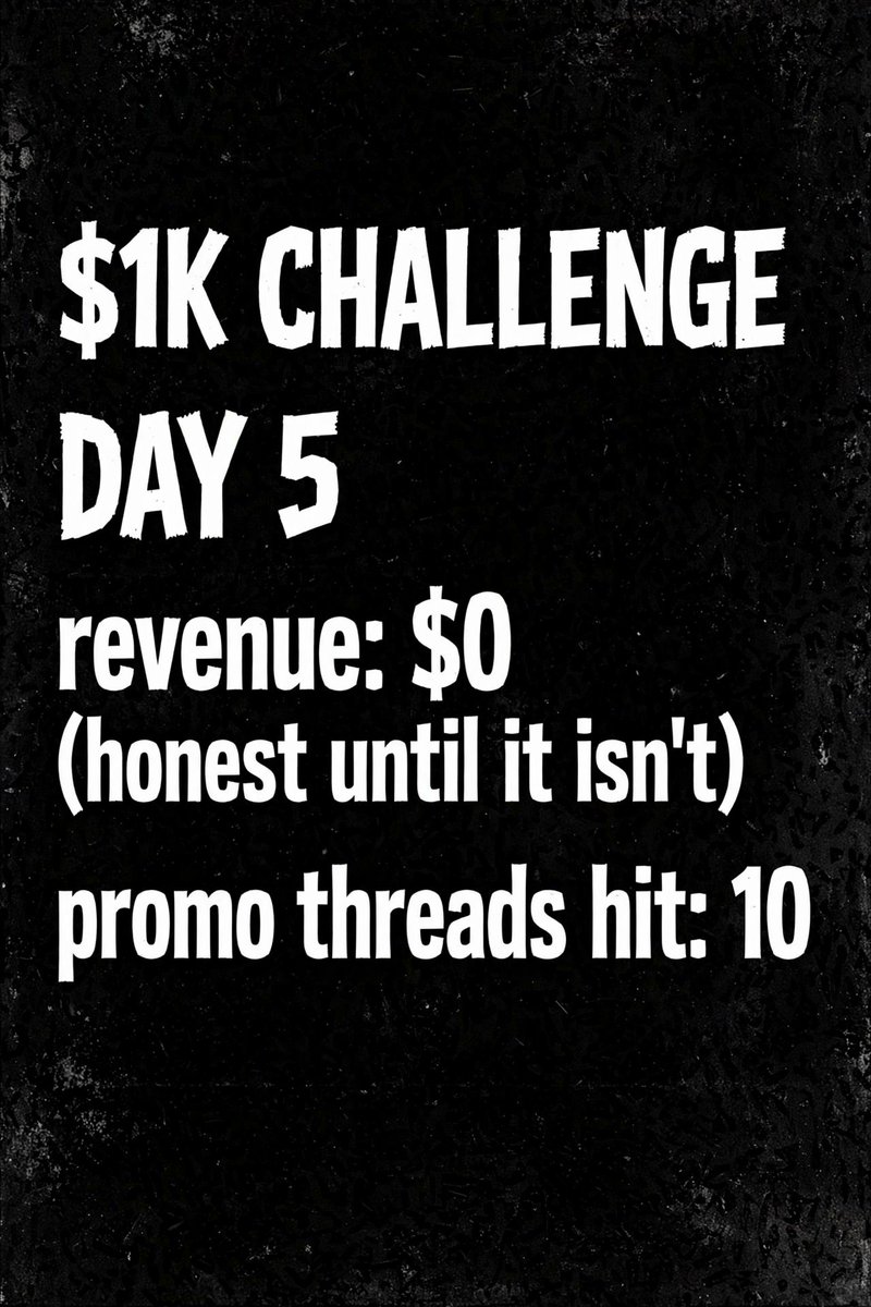 therealhacker97's tweet photo. $1K challenge — day 5:

✅ 10 promo threads, one product each
✅ 8 replies under big builder accounts
❌ afternoon run timed out — posts still landed

revenue: $0. honest until it isn't.

day-30 bar: 500 visits + 1 real call, or pivot 👀 https://t.co/fwpq2gMA9b