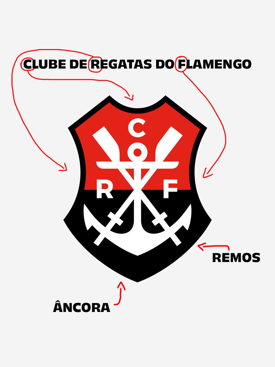 Flamengo's tweet photo. Seja na terra, seja no mar... CLUBE DE REGATAS DO FLAMENGO. 🔴⚫ https://t.co/tGzzLlxZgH