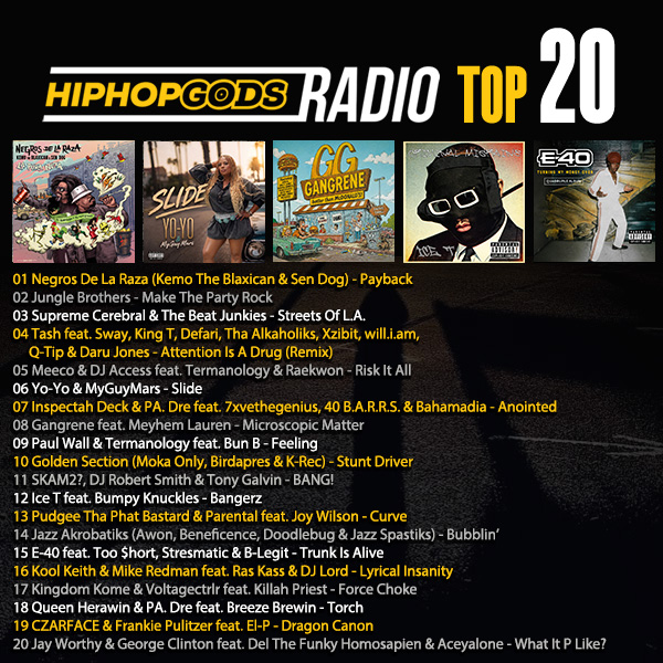 hiphopgods's tweet photo. @NegrosdeLaRaza (@KemoBlaxican &amp; @OGSenDog) in that NUMBER ONE spot on the HipHopGods TOP 20 chart!

@DanLish1 @JungleBros4Life @rhettmatic @xzibit @meeco_music @TermanologyST @FearlessEntert2 @INSpectahDECKWU @Pa_dre_beats @Bahamadia @Alchemist @ohnothedisrupt @MrChuckD #HIPHOP https://t.co/0UTIxfOSBu