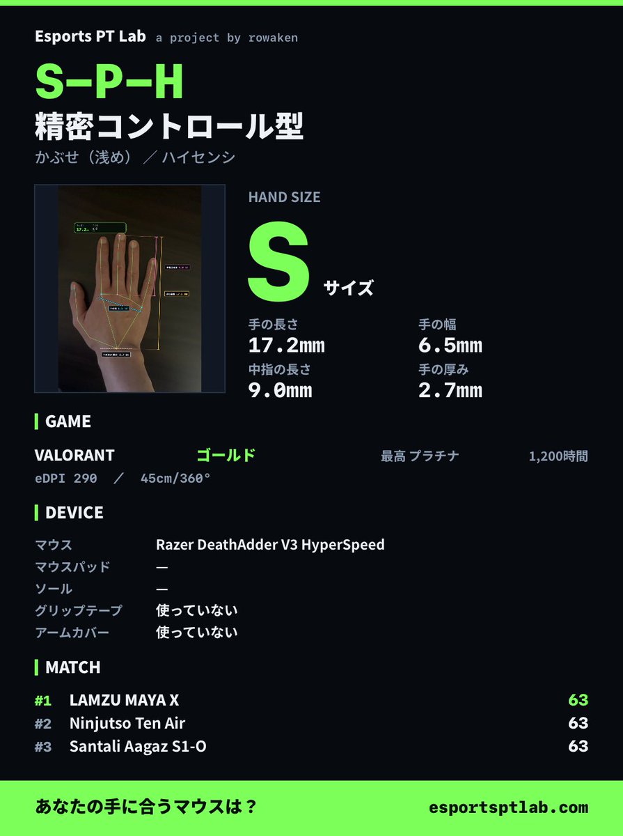 iyorikotoha's tweet photo. 私は【S-P-H】「精密コントロール型」でした!
手の長さ 17.2mm・手の幅 6.5mm(Sサイズ)
相性 No.1 は LAMZU MAYA X
あなたのタイプは? #EsportsPTLab
https://t.co/hs1zCSwGft https://t.co/dYlIodJwl1