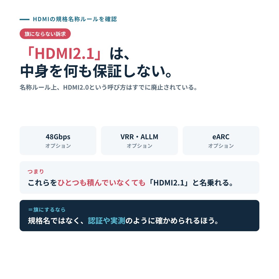 ec_kl_bg's tweet photo. 「HDMI2.1」という4文字は、中身を何も保証しません。

規格の名称ルール上、HDMI2.0という呼び方はすでに廃止されていて、高速伝送も可変リフレッシュレートも、扱いは全部オプション。ひとつも積んでいなくても2.1と名乗れます。

だから買う側は、数字が上がっても何が良くなるのか分からない。「規格を上げたのに何が変わったのか分からない」という★3が、実際に並びます。

規格名は旗になりません。
旗にするなら、認証や実測のように、確かめられるほうです。

気になるジャンルがあれば、リプで教えてください。同じやり方でそのジャンルの"空き地"を無料で返します。
#EC運営 #ネットショップ運営