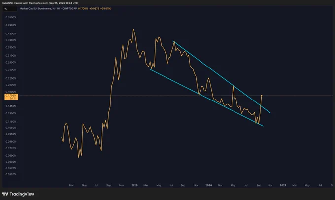 media posted by @RaoulGMI with this call