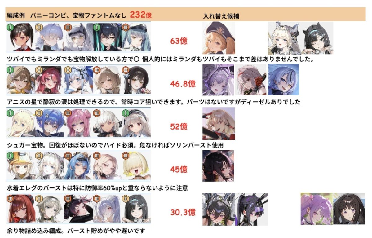 hysymnikke's tweet photo. 第41回ソロレイドチャレンジ:リバーレリオ･ボディ🪼

模擬が初日からできるのでみんな攻撃パターンとかも知ってると思いますが、一応まとめました🙌

硬い…！硬すぎる‼️
ぜんっぜんダメージ出ません😂
3%ボーダーわからないし232億でも入れるのか…？

参考になれば幸いです🥹
 #NIKKE https://t.co/nV3VTpqZMT